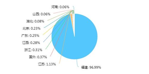 信息技術與教學融合應用現狀 調查結果及數據解析
