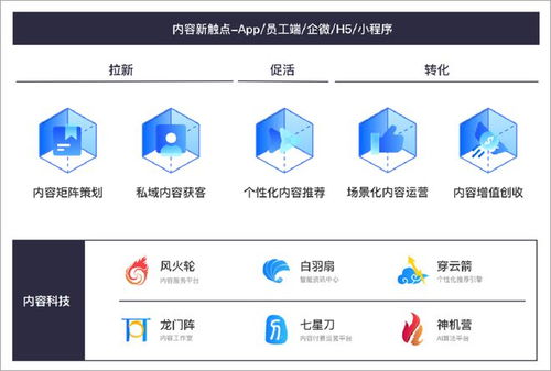 行業洞察 ai在金融領域 技術引領未來的同時,面臨人才和數據的雙重挑戰