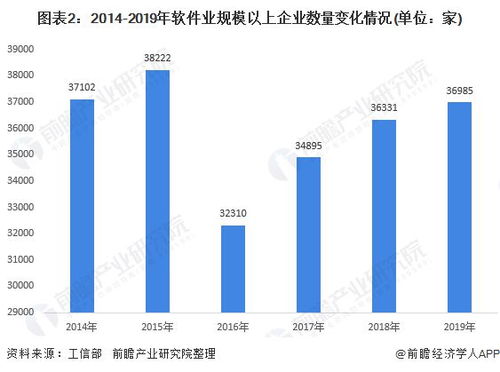 2020年軟件行業發展現狀與市場前景分析 業務收入逐年增長
