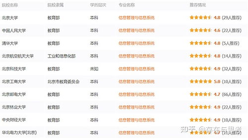 信息管理與信息系統 技術 or 管理