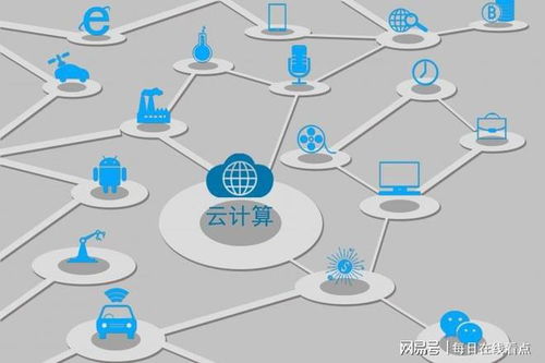 優(yōu)刻得2020年實現(xiàn)營收24.66億元同比增長62.79 增速領(lǐng)跑行業(yè)