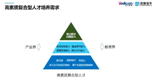 達內(nèi)教育受邀參加信息技術(shù)新工科產(chǎn)學(xué)研聯(lián)盟第三屆年會暨信息技術(shù)領(lǐng)域產(chǎn)學(xué)合作論壇