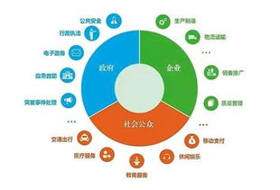 院士眼中的智慧城市 新一代信息技術(shù)是重要支撐