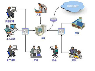 淺析應用傳統(tǒng)ERP系統(tǒng)的局限性