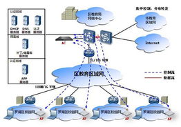 搭建信息技術(shù)平臺 華為助力教育改革發(fā)展