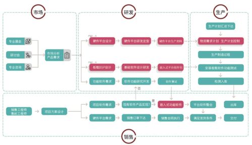魅視科技受益信息化建設(shè)驅(qū)動(dòng)行業(yè)需求 核心產(chǎn)品收入占比穩(wěn)增創(chuàng)新驅(qū)動(dòng)發(fā)展