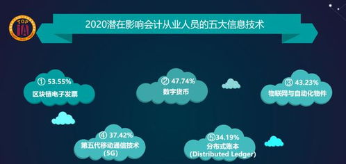 財務人士必須關注 今年,10大信息技術影響就業機會和工資收入