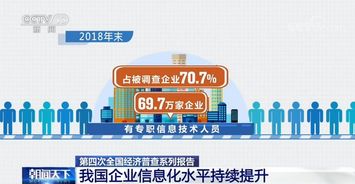 第四次全國經濟普查系列報告 我國企業信息化水平持續提升