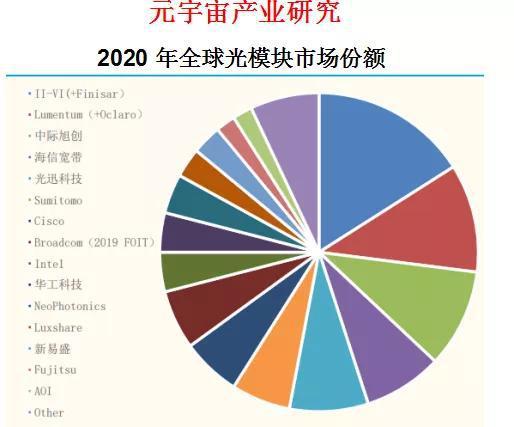 元宇宙 信息技術(shù)產(chǎn)業(yè)鏈重點(diǎn)公司