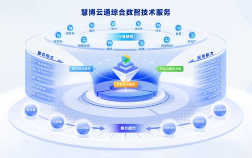 慧博云通榮獲第27屆中國國際軟件博覽會(huì)品牌與技術(shù)雙項(xiàng)大獎(jiǎng)