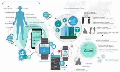 物聯網技術在智慧醫療中的創新應用與發展前景
