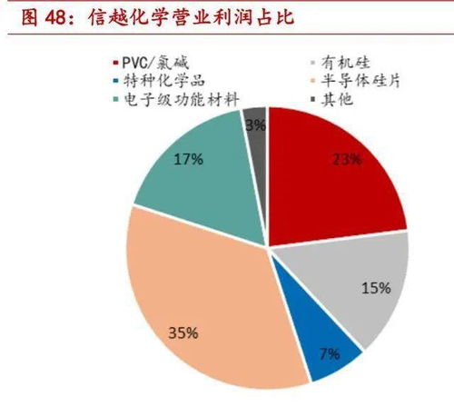 一文讀懂半導體大硅片