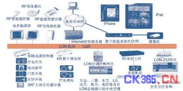 智能化浪潮下的未來場(chǎng)景 智能家居兩大核心場(chǎng)景深度解析